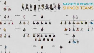 Naruto & Boruto: Legendary Ninja Teams & Group