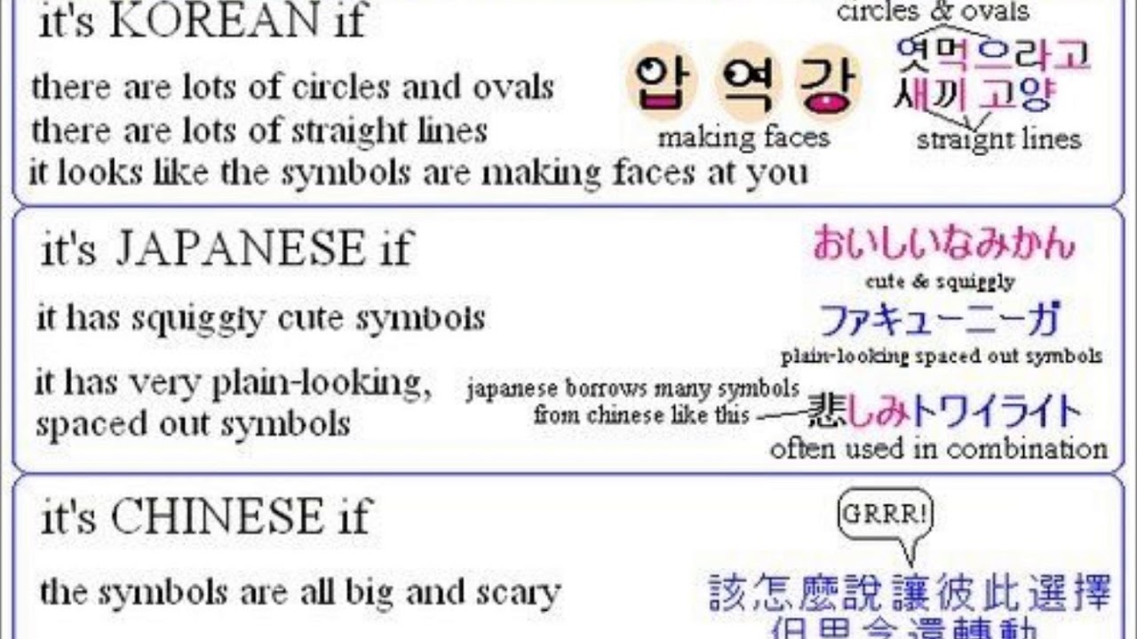 The Difference between Japanese and Korean languages - YouTube.
