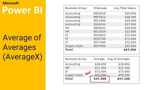 Intermediate Powerbi - Calculating Average Of Averages Averagex