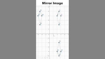 What is Mirror Image #mirrorimage #reasoning #maths #shorts #mathematics #reflection
