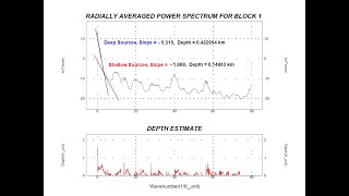 [NEW] Depth To Basement Using Spectral Analysis