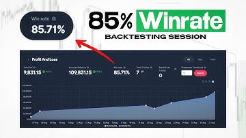 Making $9,831.15 Backtesting My Forever Model (Full FX Replay Session)