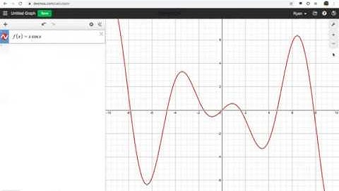 Precalculus with limits a graphing approach pdf