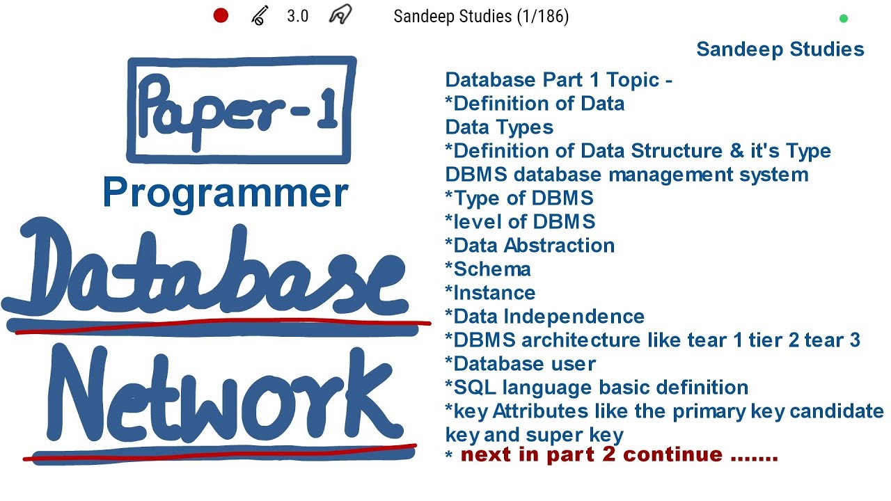Programmer Paper Type DBMS Part 1 Programmer Paper 1st Types Level Schema Abstraction ...
