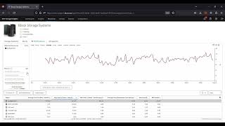 IBM Storage Insights : Magic of Multi-Conditional Alerts by Storage Guru 26 views 2 months ago 4 minutes, 46 seconds