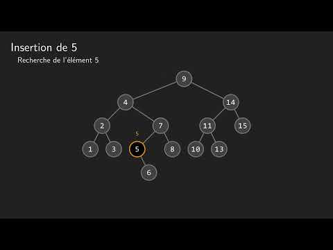 Insertion dans un ABR