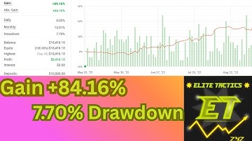 Elite Tactics V3 EA  84% Gain | Low 7.7% Drawdown | Best MT4 Forex Robot 2025 | Just $25!