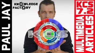 KCS 7.2 Multi-Media As Knowledge Article Content: Knowledge Centered Support