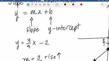 MTH 098 Writing Equations of Lines Part 1