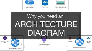 Why you need an Architecture Diagram?