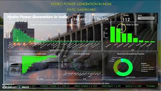 Power BI - Hydro Power Dashboard