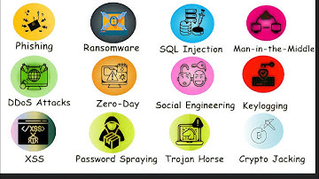 Every Hacking Technique Explained in 7 minutes