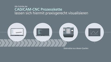 Einzigartige 3D-Werkzeugweganalyse mit Analyze MyWorkpiece /Toolpath