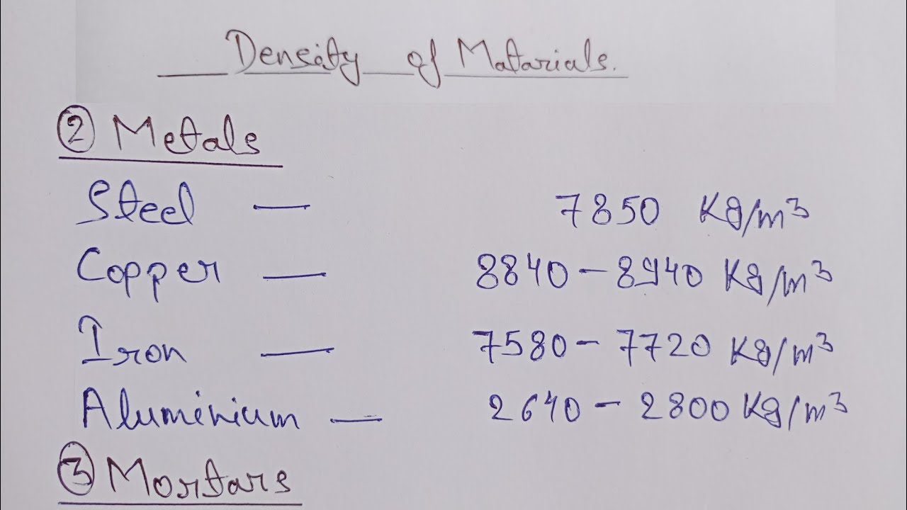 What is Density of Materials | density of material in civil engineering ...