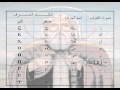 حروف اللغة القبطية   الجزء الأول