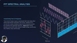 DSP project 
