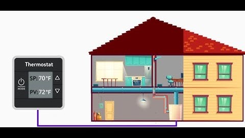 PID CONTROL USING PLC WITH EXAMPLES IN SIEMENS DELTA PLC ENGLISH 2022 03 17 12 23 40