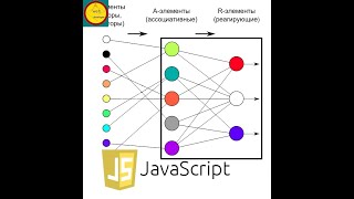 Однослойный персептрон на JavaScript (1)