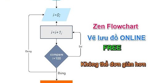 Phần mềm vẽ lưu đồ thuật toán online năm 2024