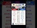 【難題】どっちの上司を選ぶ？人生を左右する上司の二択