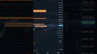 CARA OPEN POSISI BUY DI XAUUSD 09 JANUARI 2024 #shorts #scalpingforex #trederforex