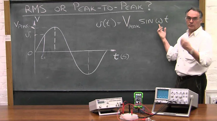 2 3 2 Oscilloscope RMS or peak to peak