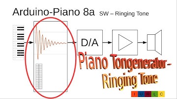 028EN Arduino Piano part 8a - tone generator with sound (algorithm on Arduino Nano in C/C++)