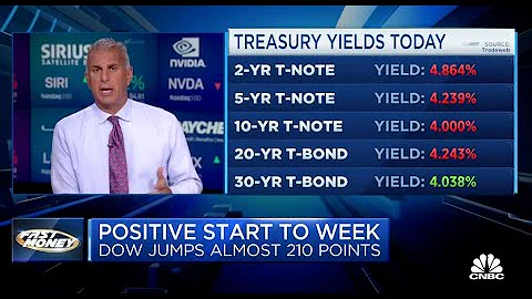 Earnings Season on Deck | Guy Adami on CNBC's Fast Money