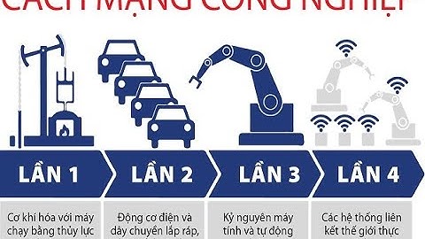 Lịch sử thế giới | Tóm tắt 4 Cuộc cách mạng công nghiệp | Hoàng Sa 24h