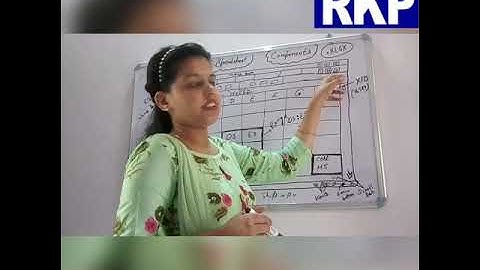 Grade-8 Sub- Computer Topic- Excel Spreadsheet (Video-1) by Ms. Jyoti