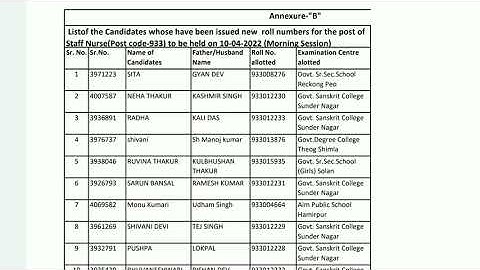 HPSSC Hamirpur Staff Nurse 933 Post Code Whose RollNumber Admit card Issued Manually