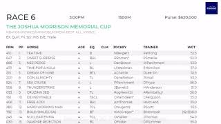 Open Gate Show Race Card  Caymanas Park for Dec. 23, 2020