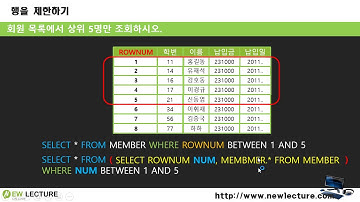 오라클 데이터베이스 SQL 강의 20강 - ROWNUM 그리고 행 제한하기