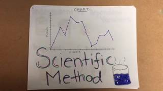 Chapter 2: research methods