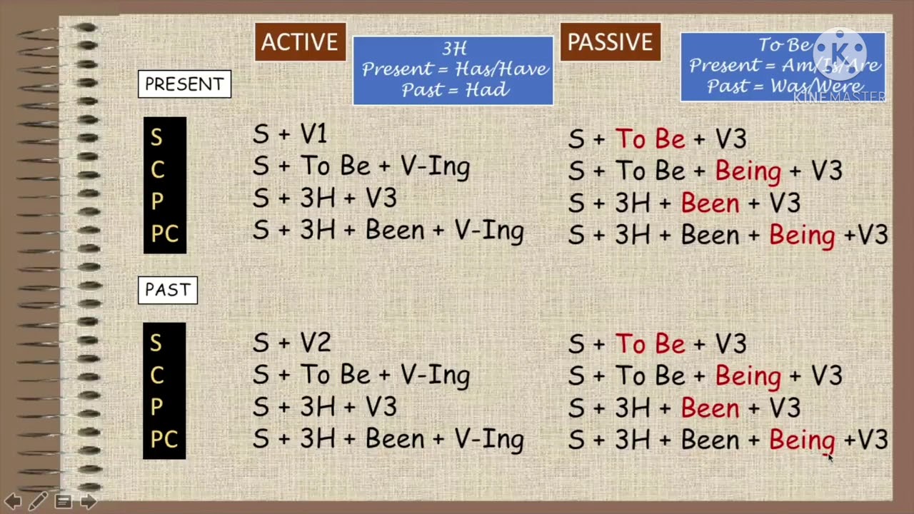 Passive Voice Kelas IX - YouTube