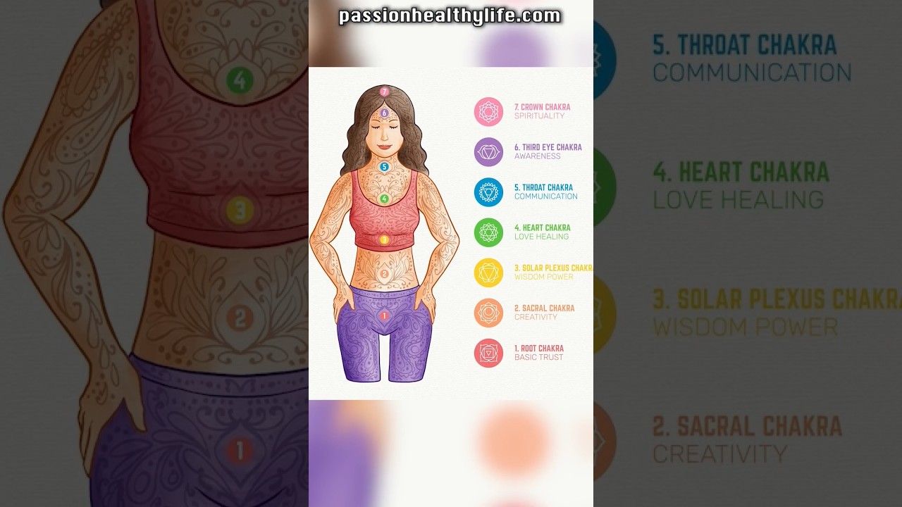 Healy Gold Cycle-Pure,Care,Balance,Being, Energy,Relax,Release program.Contact 7225933023,9301911441