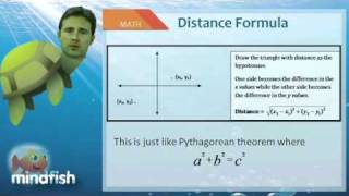 SAT Math Tips, Tricks, and Strategies for Coordinate Geometry Questions