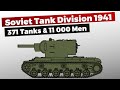 [Red Army] Tank Division June 1941 Organization & Structure