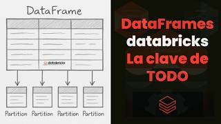 🚀 DataFrames: La Base del Procesamiento Distribuido en Databricks y Spark ⚡ #databricks #spark