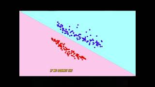 Fisher's Linear Discriminant EMO