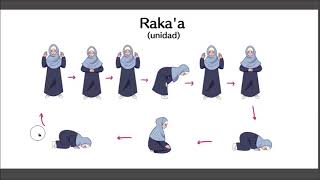 Como hacer la oración en el Islam