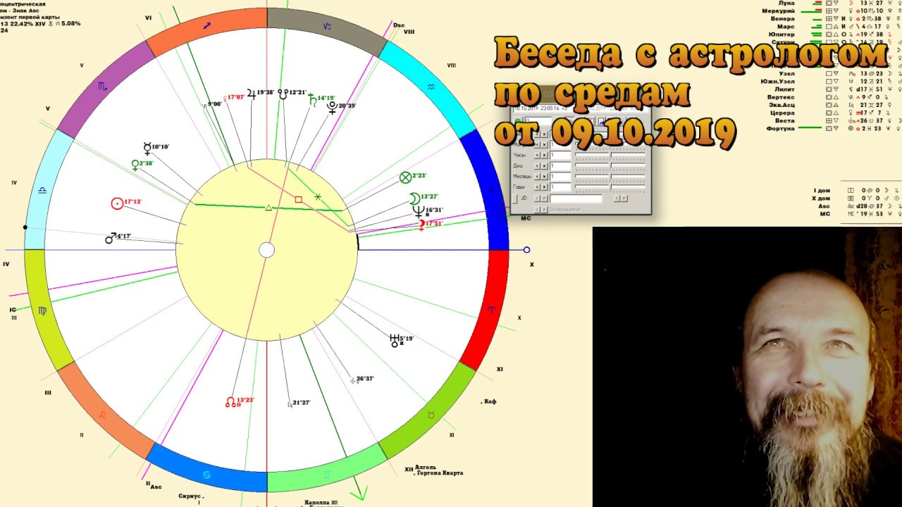 Рейтинг Астрологов