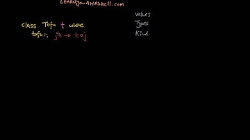 Haskell TypeClasses Part 1 of 2.