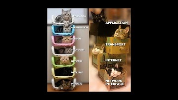 Configuración de tabla de rutas en GNU/Linux - route e ip route