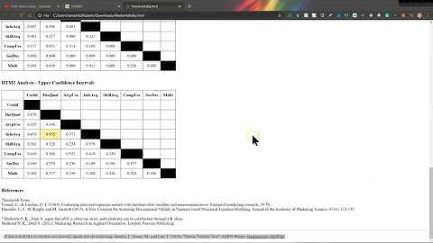 Validity Master Update with Confidence Intervals