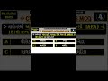 Current Affairs shorts || #trendingshorts Viral shorts || Daily Current Affairs shorts 09 october