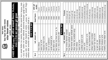How to check SEE\SLC results 2075/2076  Some best ivr/sms & website to see slc result