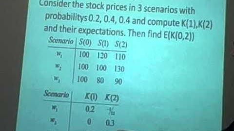 Dynamics of stock prices