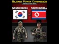 South Korea vs North Korea | Military Power Comparison 2024 | Global Power