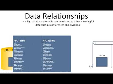 SQL 2012 What